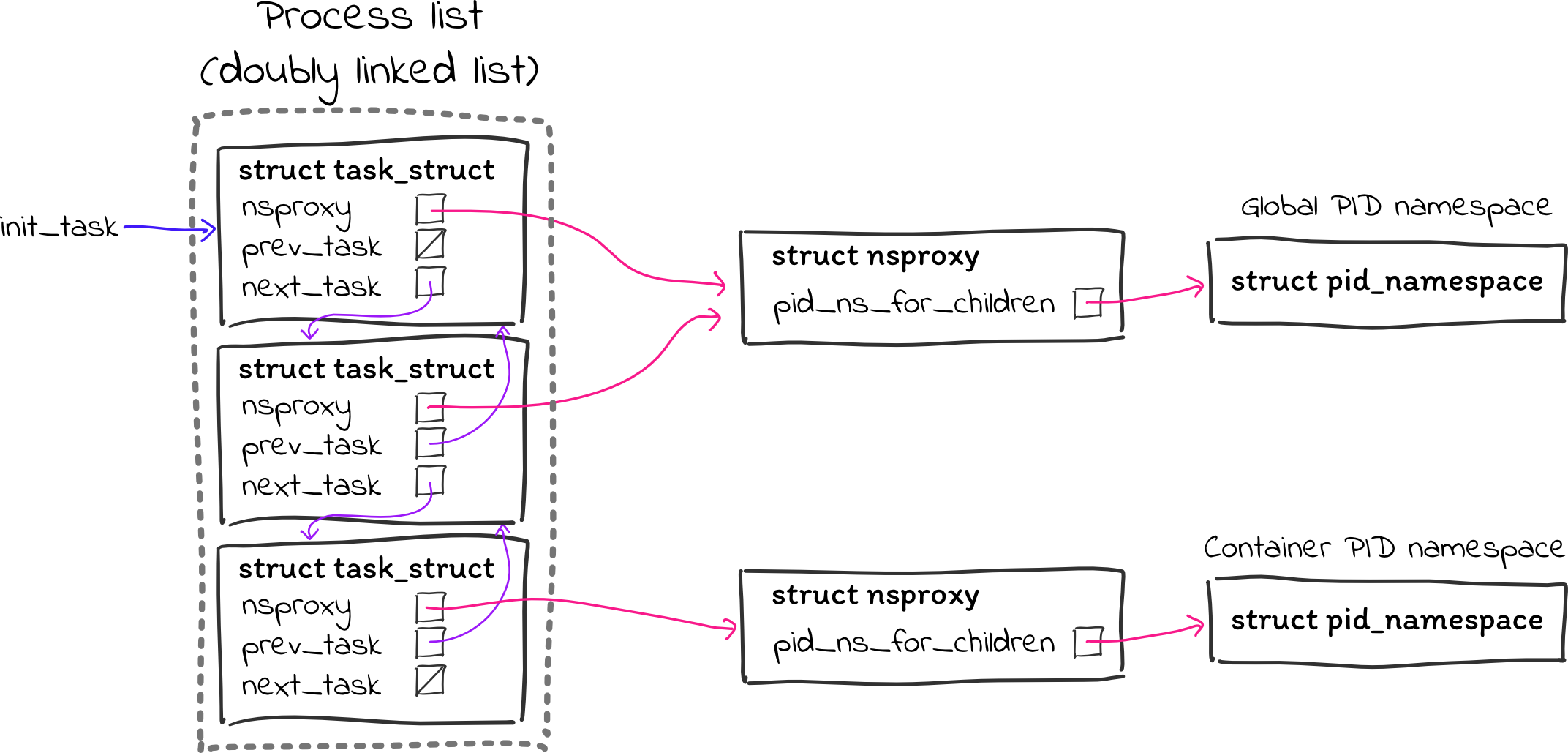 My First Kernel Module: A Debugging Nightmare