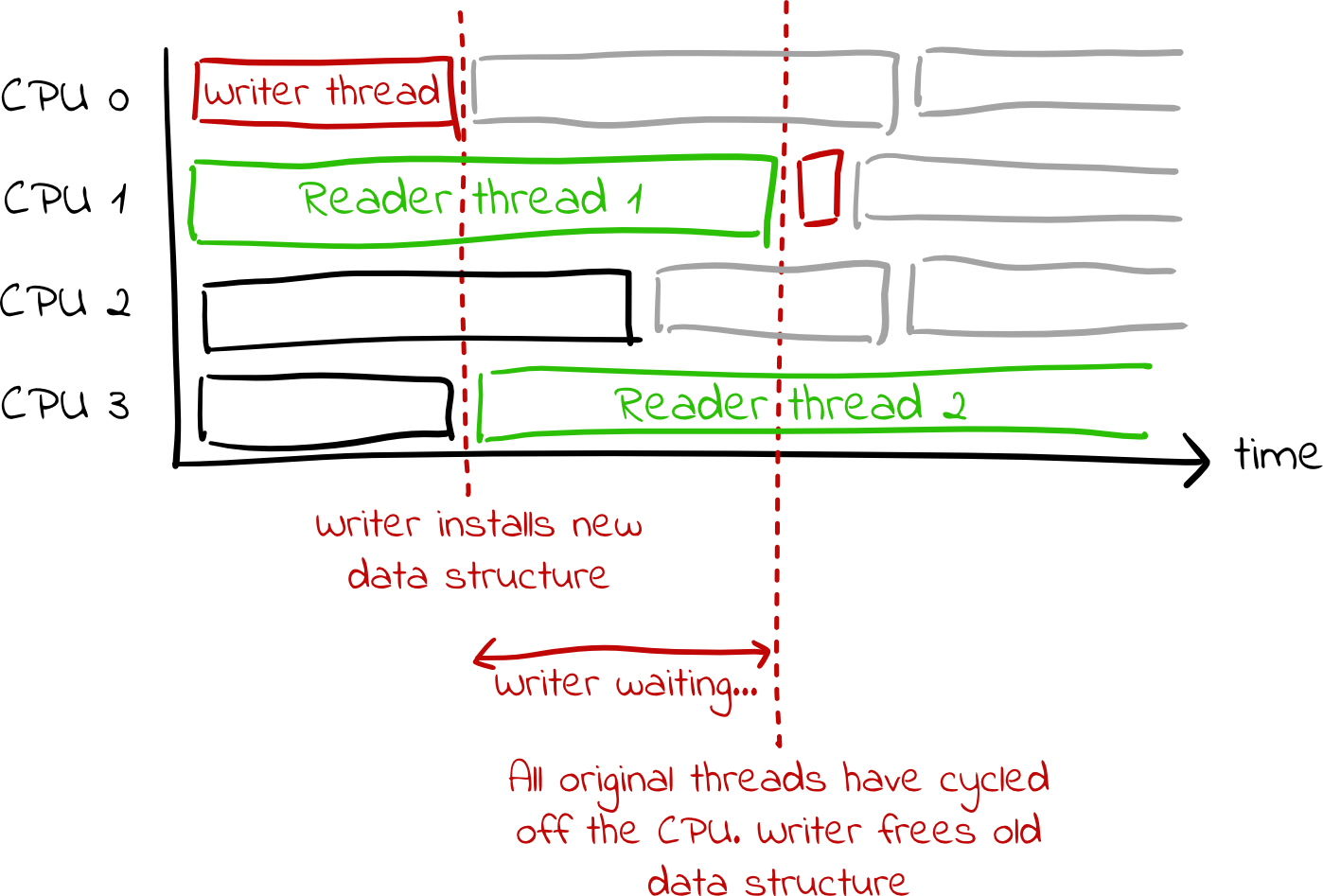 My First Kernel Module: A Debugging Nightmare